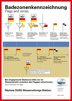 Übersicht Badezonenkennzeichnung